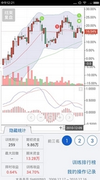 大操盘手app安卓版(股票K线入门) v4.5.0