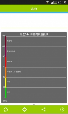 空气检测仪安卓版(手机空气质量检测app) v16.5.27 最新版