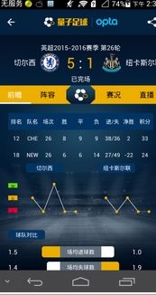 量子足球手机app(足球赛事资讯平台) v1.2.1 安卓版