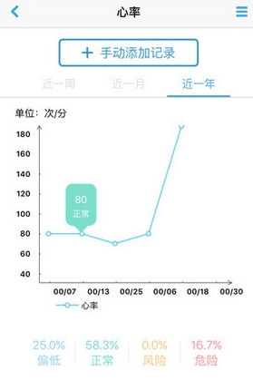 撲咚健康IOS版(手機健康醫療軟件) v2.4 蘋果版