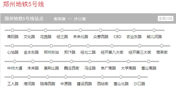 郑州地铁5号线线路规划图