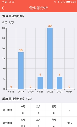 蜘点商家Android版(安卓购物管理软件) v1.2.4 手机版