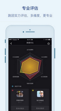 悦跑团ios版(iPhone运动社交软件) v1.2 苹果手机版