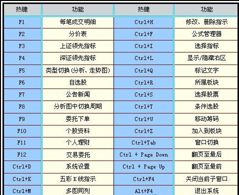 銀泰證券通達信期權通免費版圖片