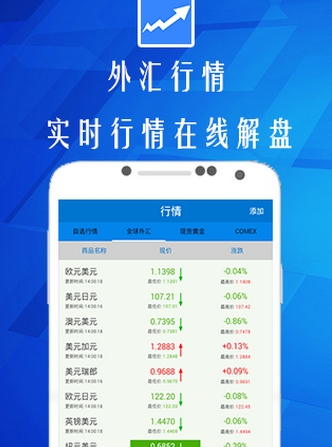 外汇交易宝Android版v3.2.2 官方版