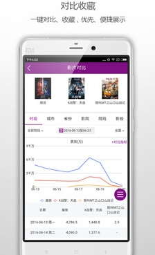 中国电影票房分析安卓版(电影票房数据库) v1.1 官方版