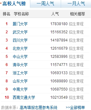 2016高考分數查詢