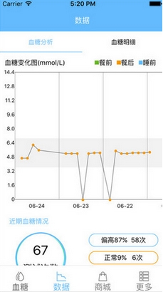 血糖卫士ios版(苹果手机健康软件) v1.3.1 最新版