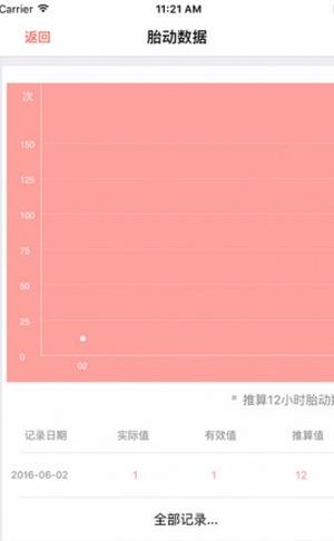 胎动计数器iPhone版v1.3.2 苹果版