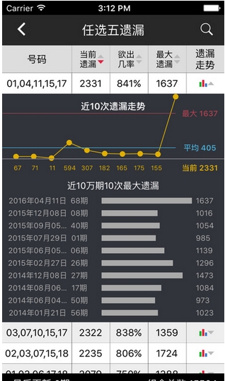 中奖助手苹果版for iPhone v3.7.1 官方版