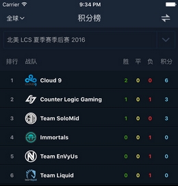 lol魔方IOS版(手机英雄联盟电竞资讯平台) v1.0.3 苹果版