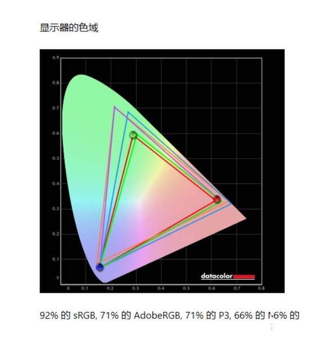 荣耀MagicBook Pro 2020评测 