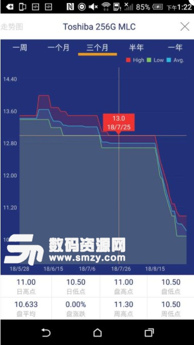 DRAMeXchange介绍