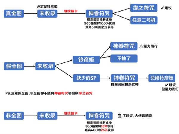 《阴阳师》新春抽卡攻略