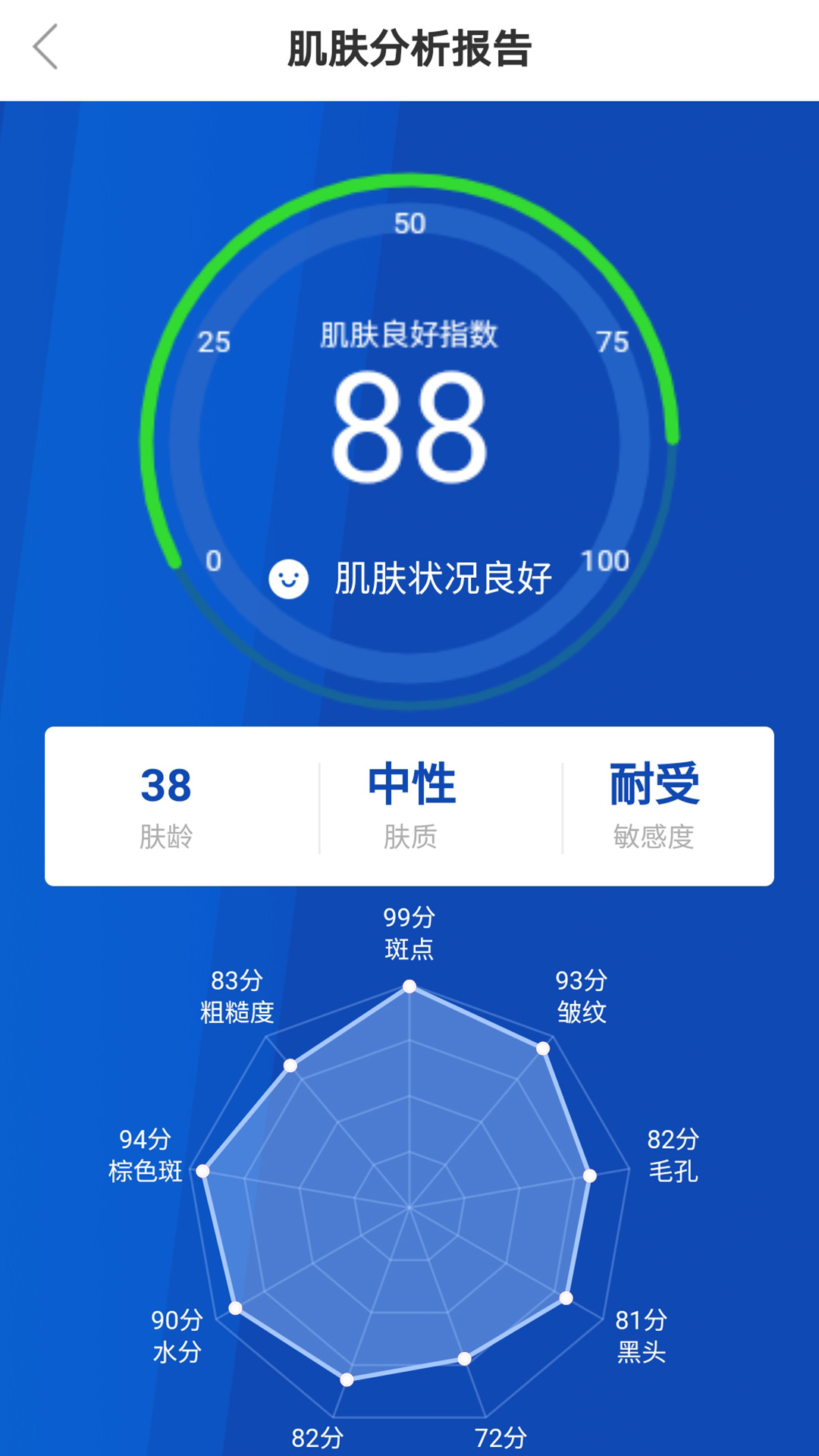 美萌医线app 4.0.04.0.0