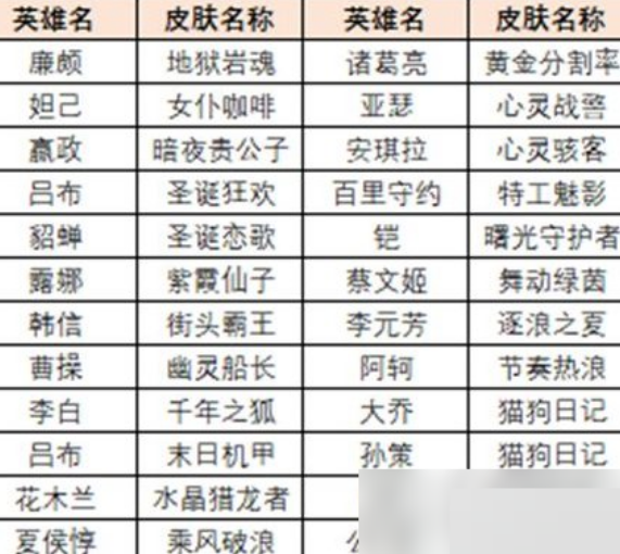 王者榮耀覺悟人機在哪裏挑戰 王者榮耀覺悟人機史詩皮膚怎麼獲得