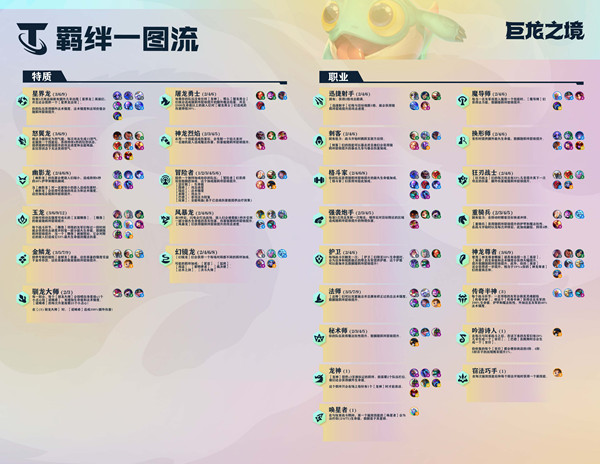 《雲頂之弈》12.11陣容搭配彙總