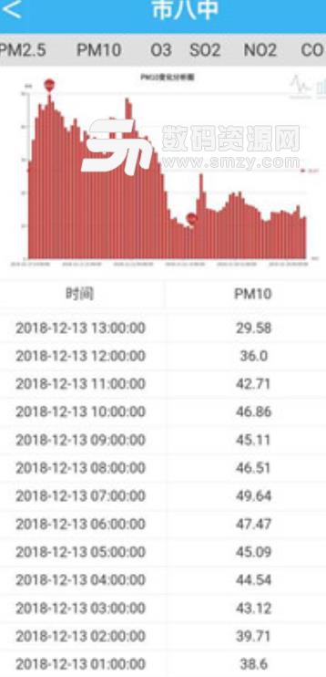 易周空氣質量發布app