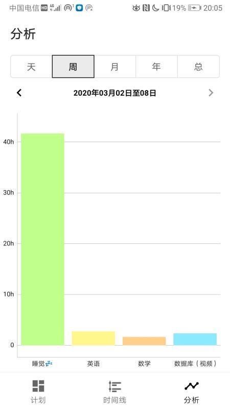 時間記錄軟件5.1.3