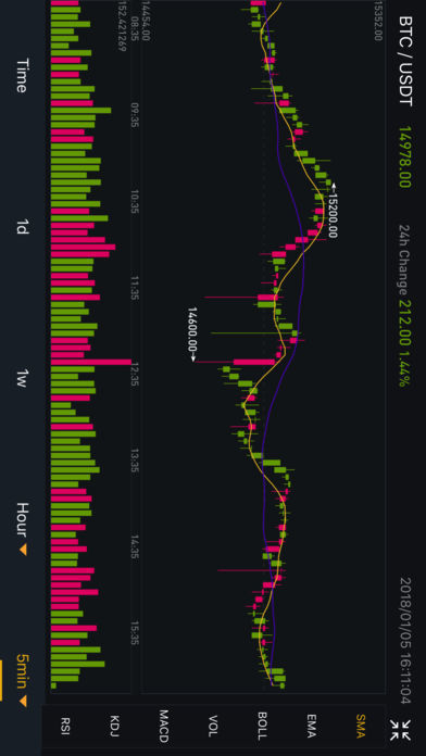 幣安數字貨幣交易所v1.4.0