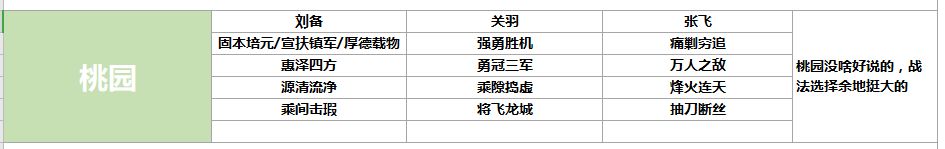 【鴻圖之下開荒陣容排名大全】 最強開荒陣容搭配推薦