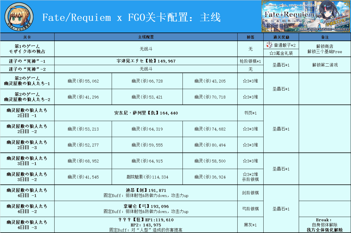 fgo联动Fate/Requiem活动玩法全攻略