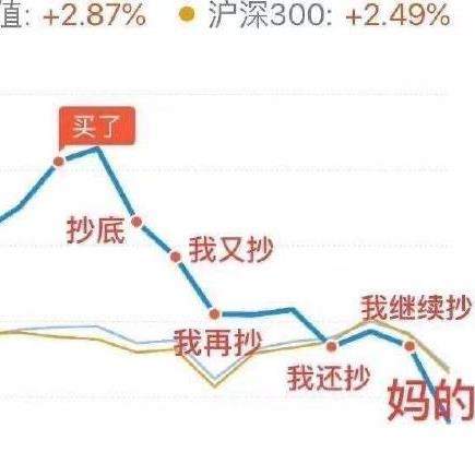 基金表情包大全分享 基金下跌表情包無水印彙總