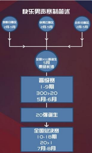 2017湖南卫视快乐男声报名app