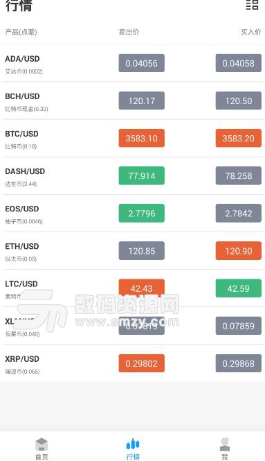 BTCC资讯APP安卓最新版