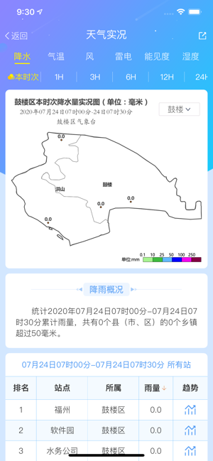 福州天气v1.5