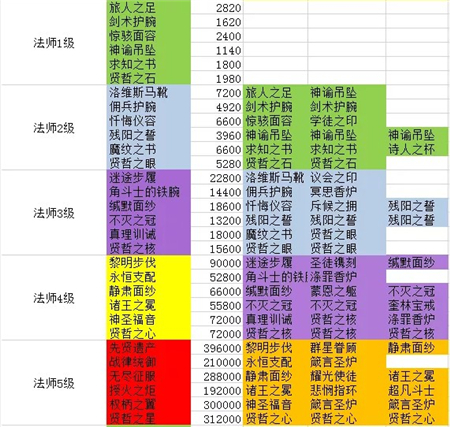 劍與遠征團隊副本冰魔boss最新打法攻略 新版本團本冰魔怎麼打