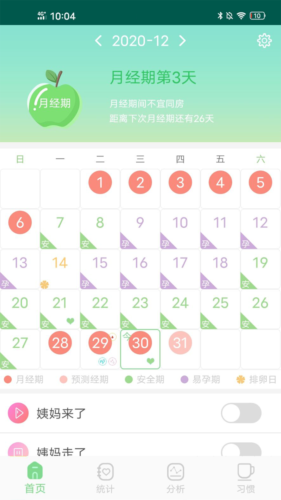 月經期排卵期預測 1.2.11.2.1