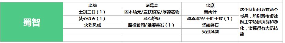 【鴻圖之下開荒陣容排名大全】 最強開荒陣容搭配推薦