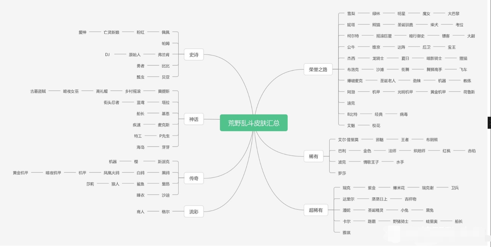 荒野乱斗【皮肤图鉴大全】 皮肤一览表