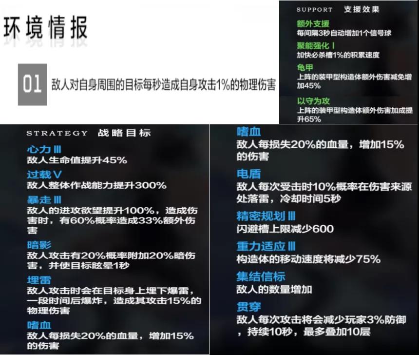 戰雙帕彌什【巴別塔遊樂場BP3攻略】 BP3打法教學