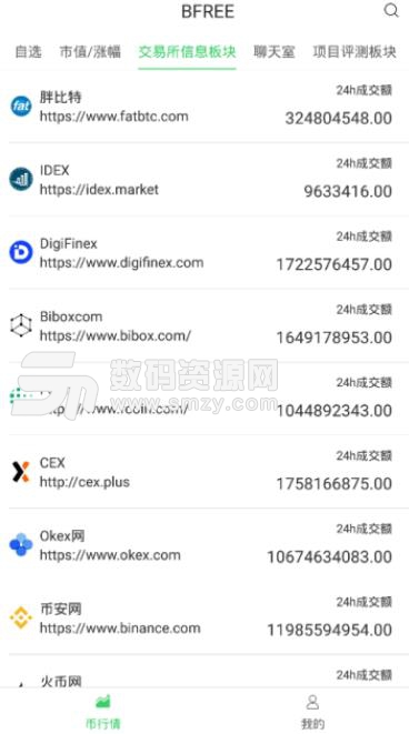 BFREE数字币交易所平台