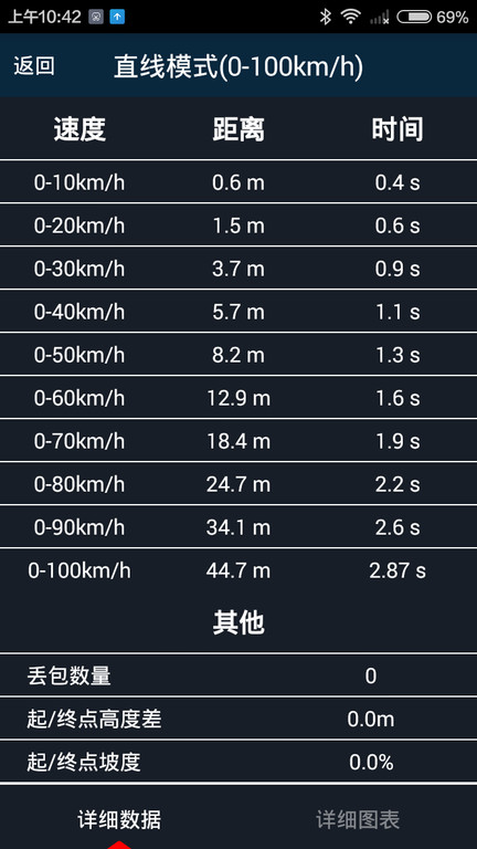 车涯v6.6.5 安卓版