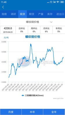 兰格钢铁3.2.1