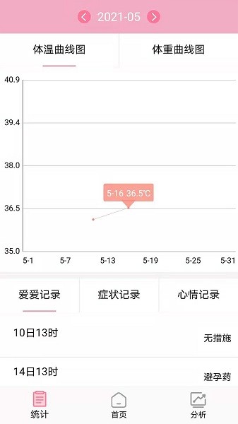 安全期排卵期計算v1.2.7 安卓版