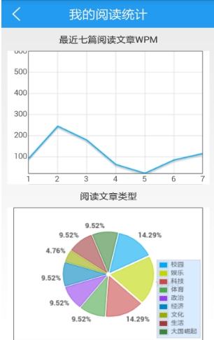 英语头条安卓版