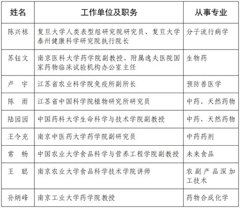 揭秘泰州镇长薪资水平：待遇究竟如何？