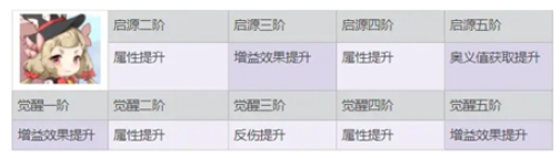 《終焉誓約》納塔娜培養攻略