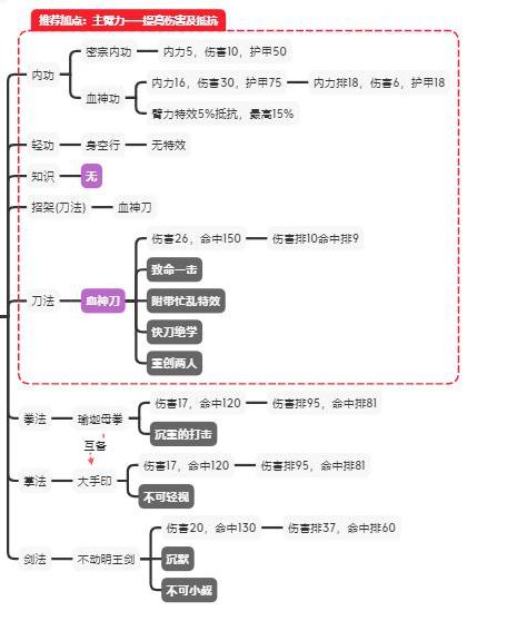 江湖论剑血刀怎么玩 【血刀加点功法及玩法教学】