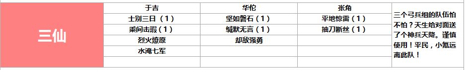 【鴻圖之下開荒陣容排名大全】 最強開荒陣容搭配推薦