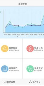 血糖管理app