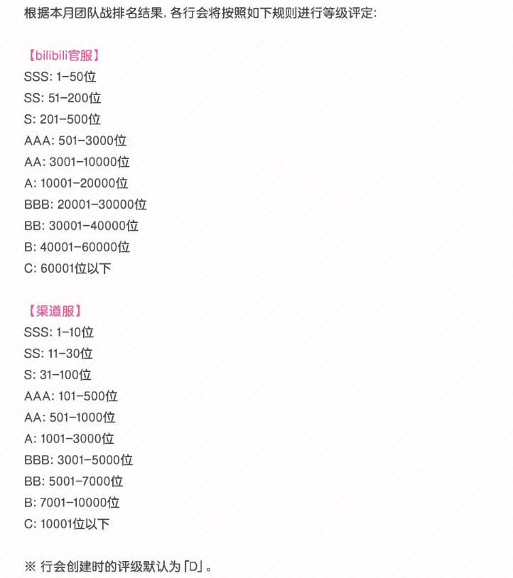 公主连结团队战排名奖励表一览 团队战奖励怎么分配