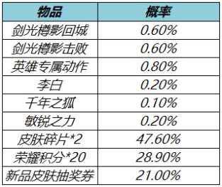 王者荣耀剑光樽影回城怎么获得 剑光樽影回城获取方法