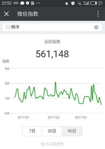 微信指数app