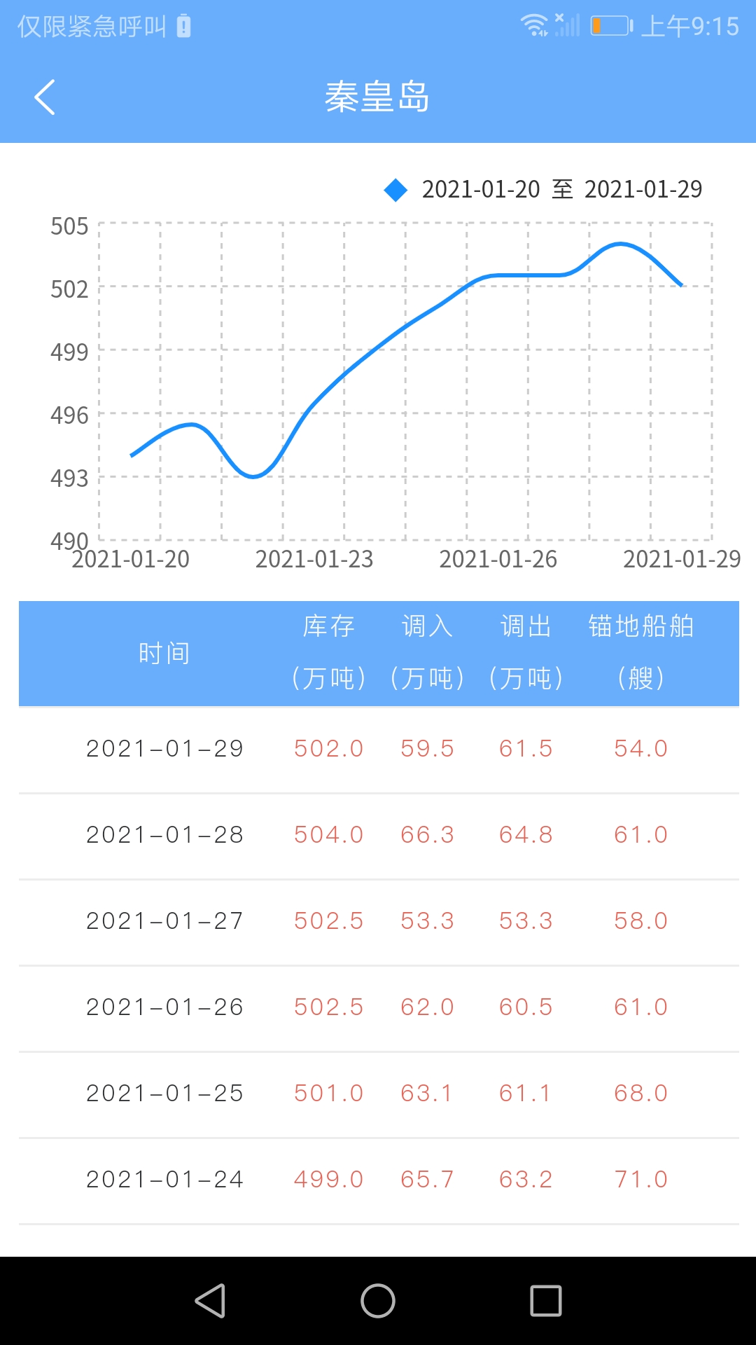 煤炭市場網appv9.7.0