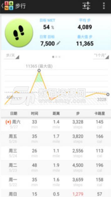 全能计步器APP安卓版